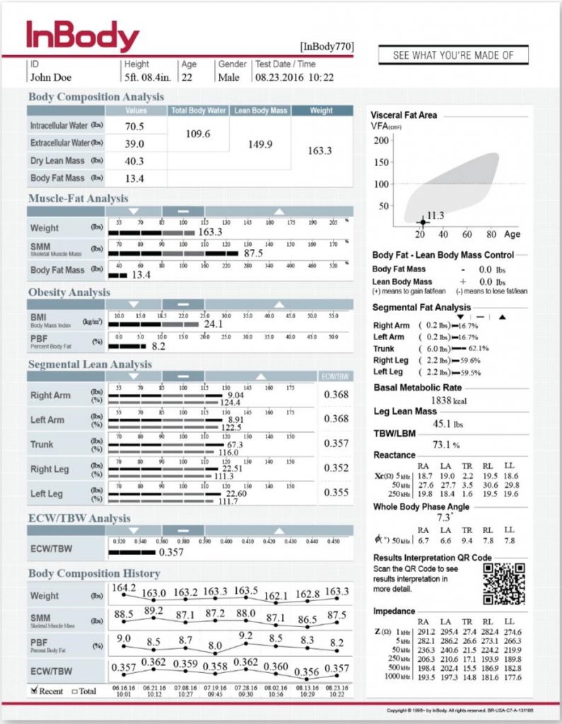 Normal Ranges For Body Analysis Components BODY COMPOSITION ANALYSIS; A SURGE IN DEMAND FOR SPORTS REHABILITATION ...